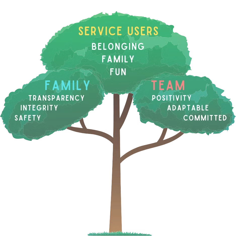 Sheffield Support Squad, support for autism sheffield, support for learning disabilities sheffield, HR Strategic Services